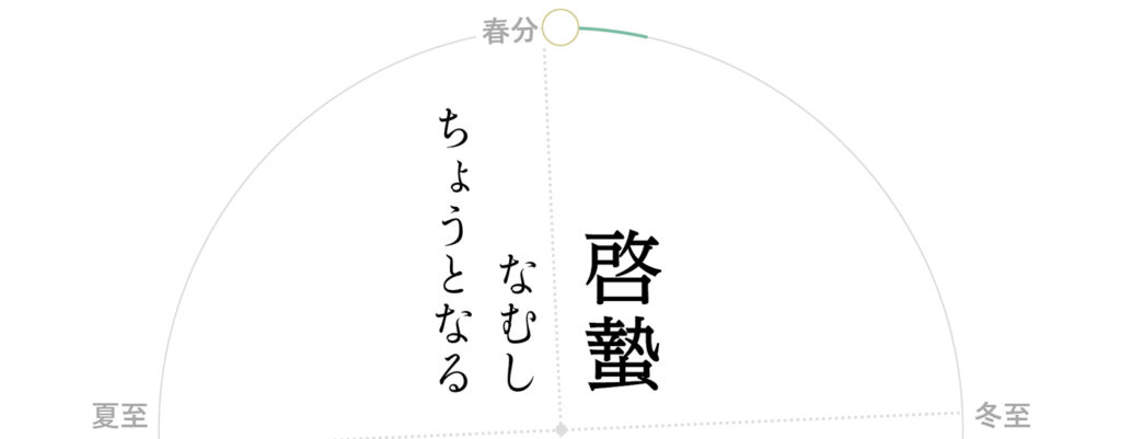 啓蟄-菜虫化蝶