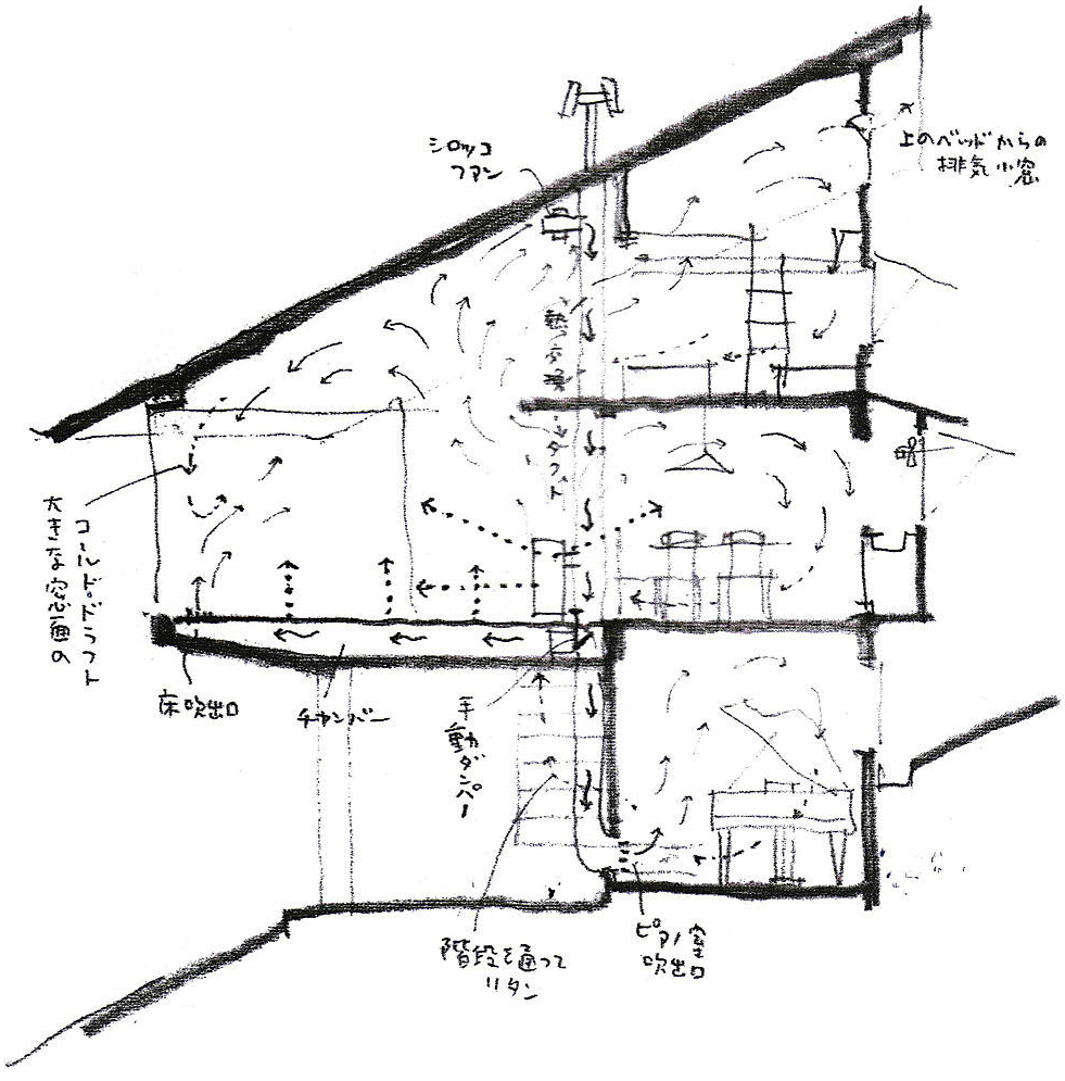 奧村昭雄設計：星野山荘の煙道熱交換方式の図
