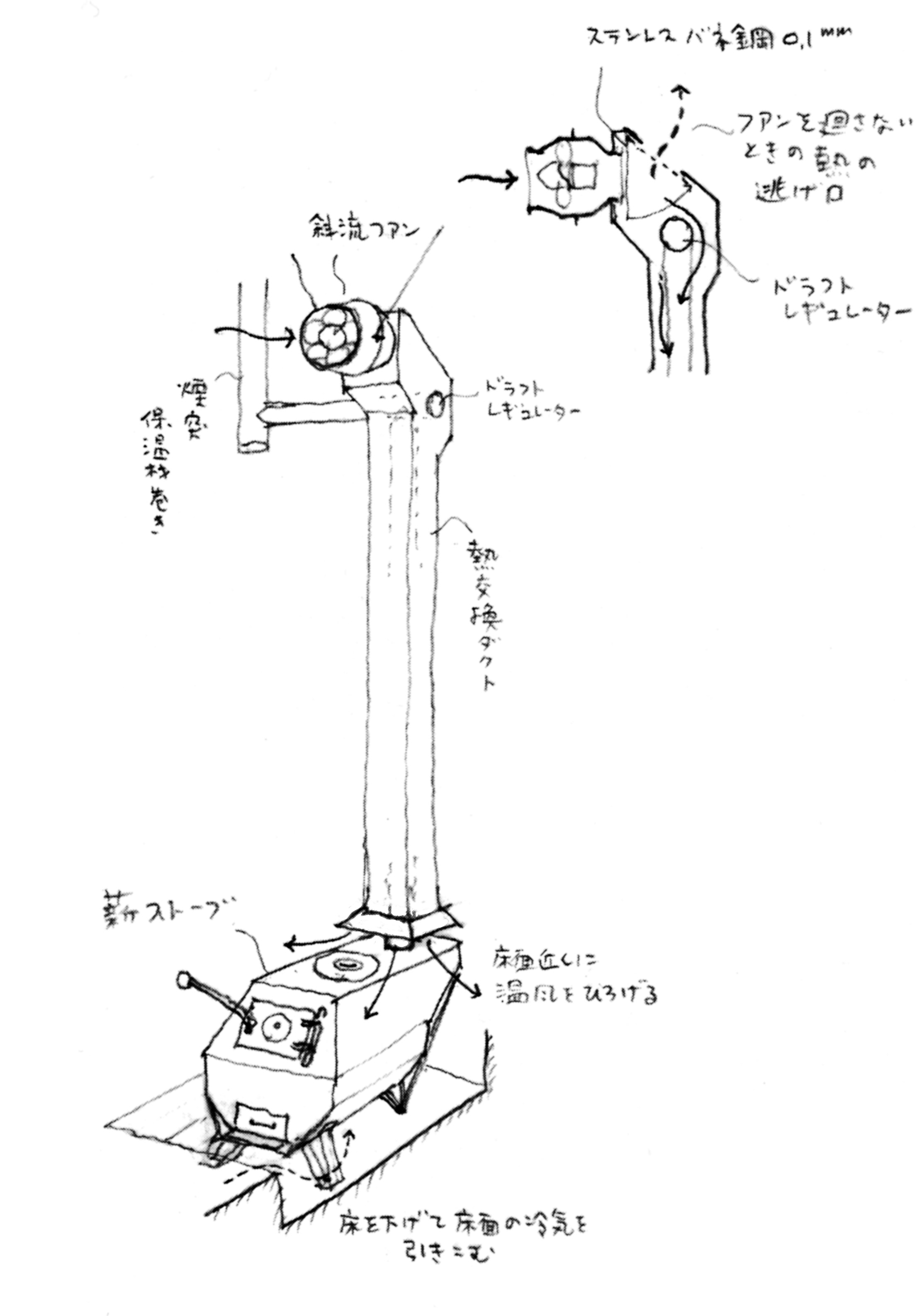 奥村昭雄設計：薪ストーブ「煙道熱交換方式」の図