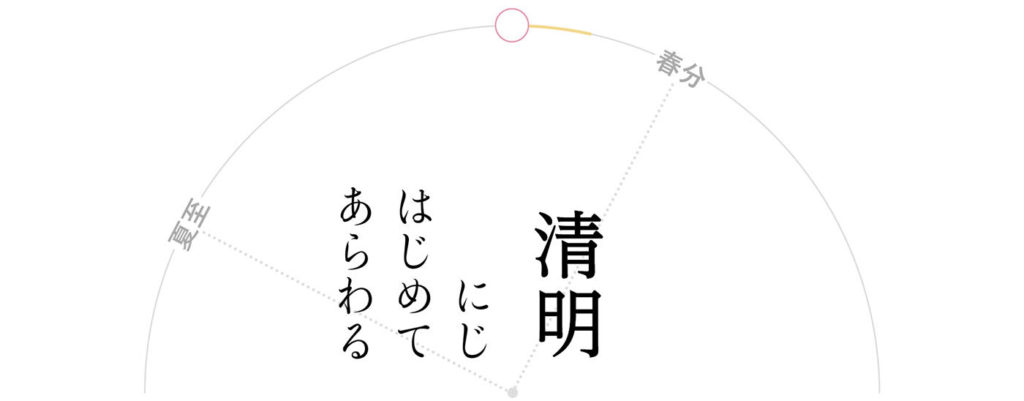 清明-虹始見
