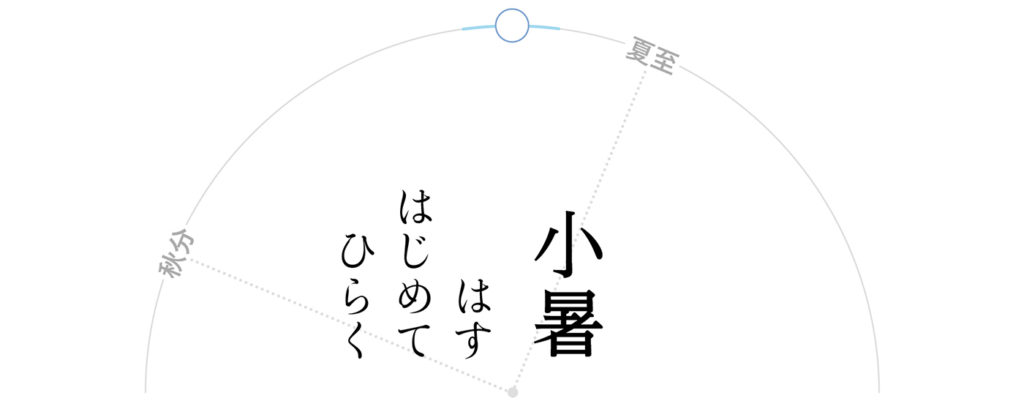 小暑-蓮始開