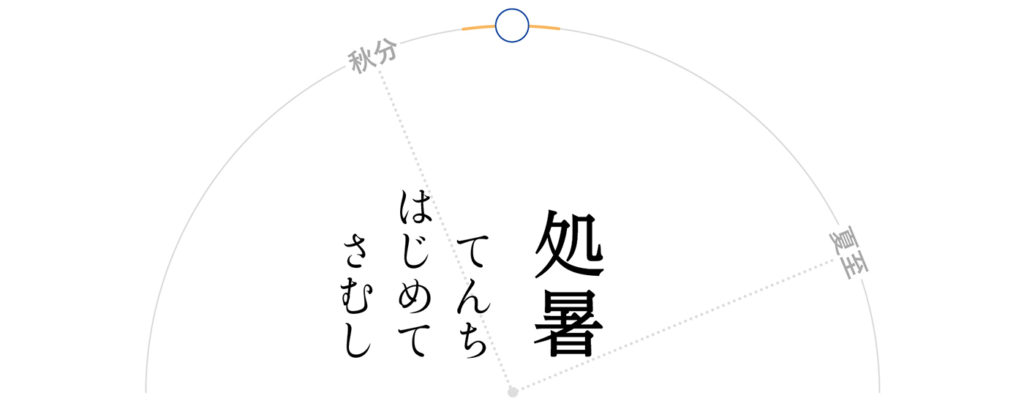 処暑-天地始粛