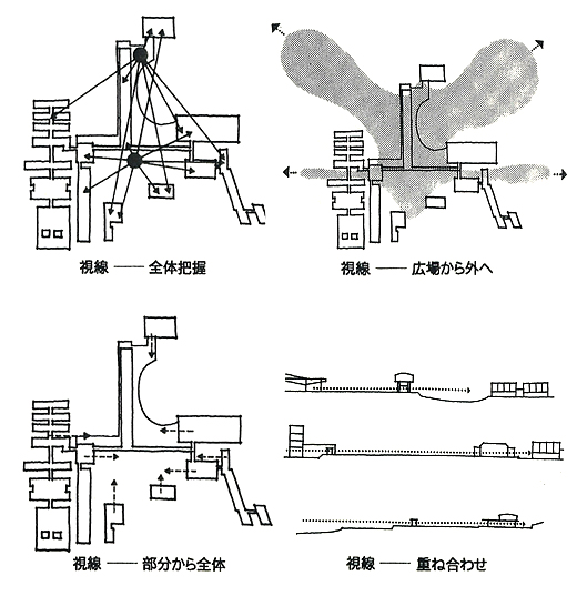 視線図